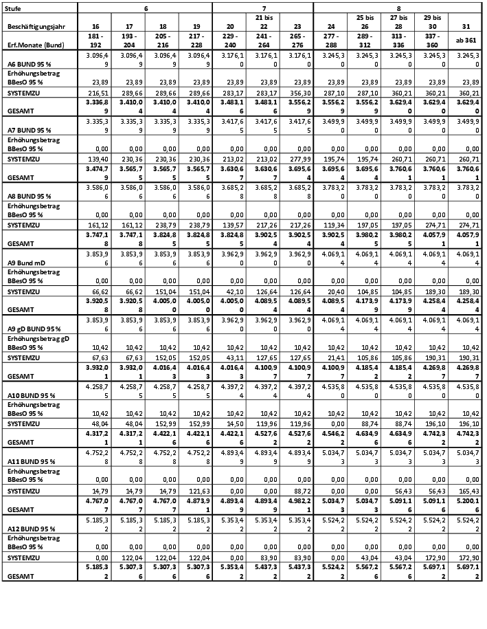 Grafik