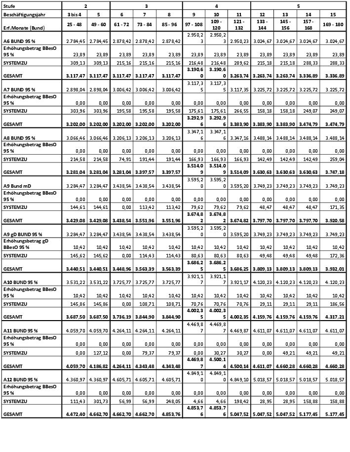 Grafik