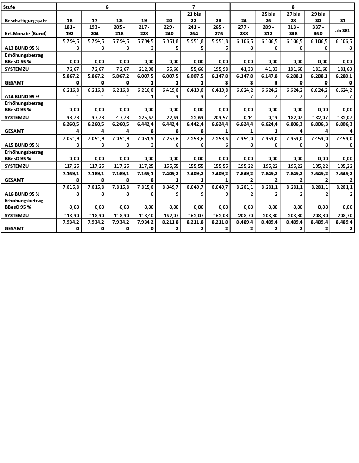 Grafik
