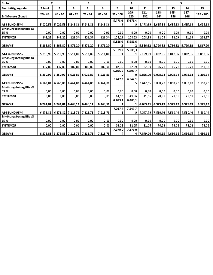 Grafik